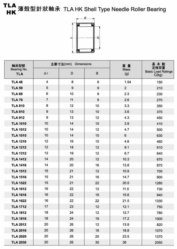 needle roller bearing size chart
