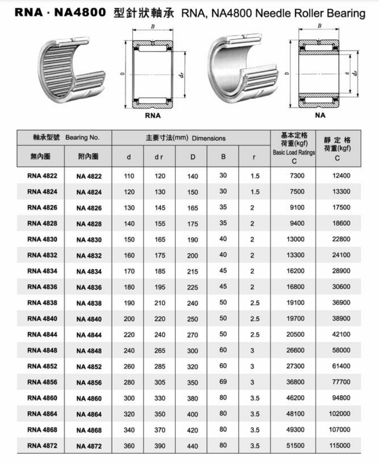 needle roller bearing size chart