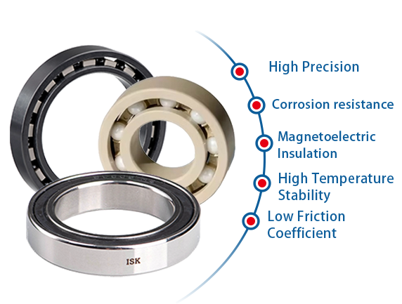 Ceramic Bearings／Engineering Plastic Bearings