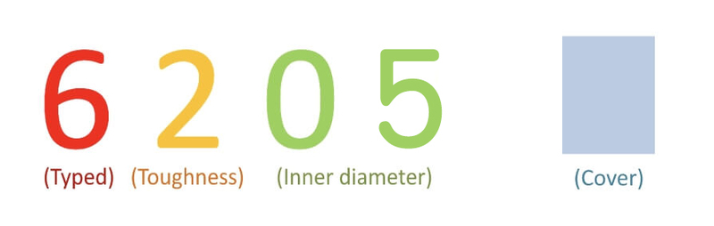6205 bearing dimensions contact