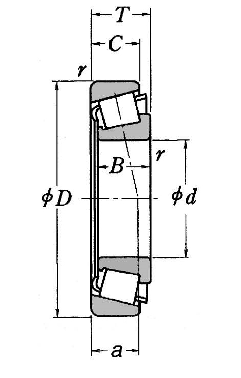 types of bearings