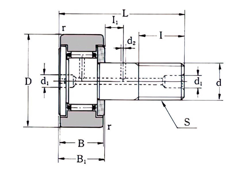types of roller bearing
