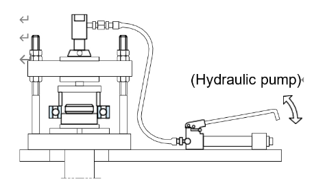 (a) Use of press (most common)